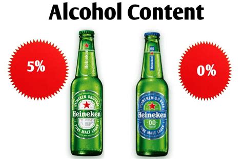 heineken alcohol content.